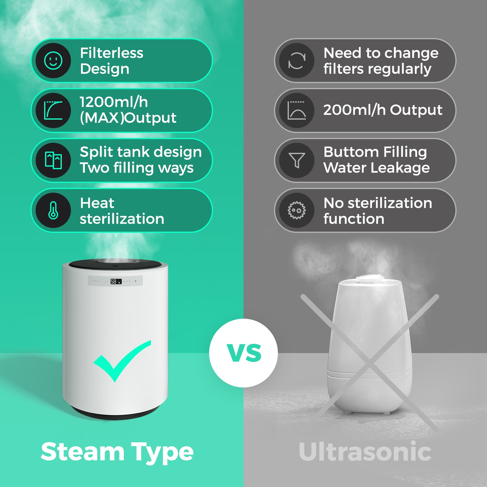 Humidificateur à vapeur 10L Steam
