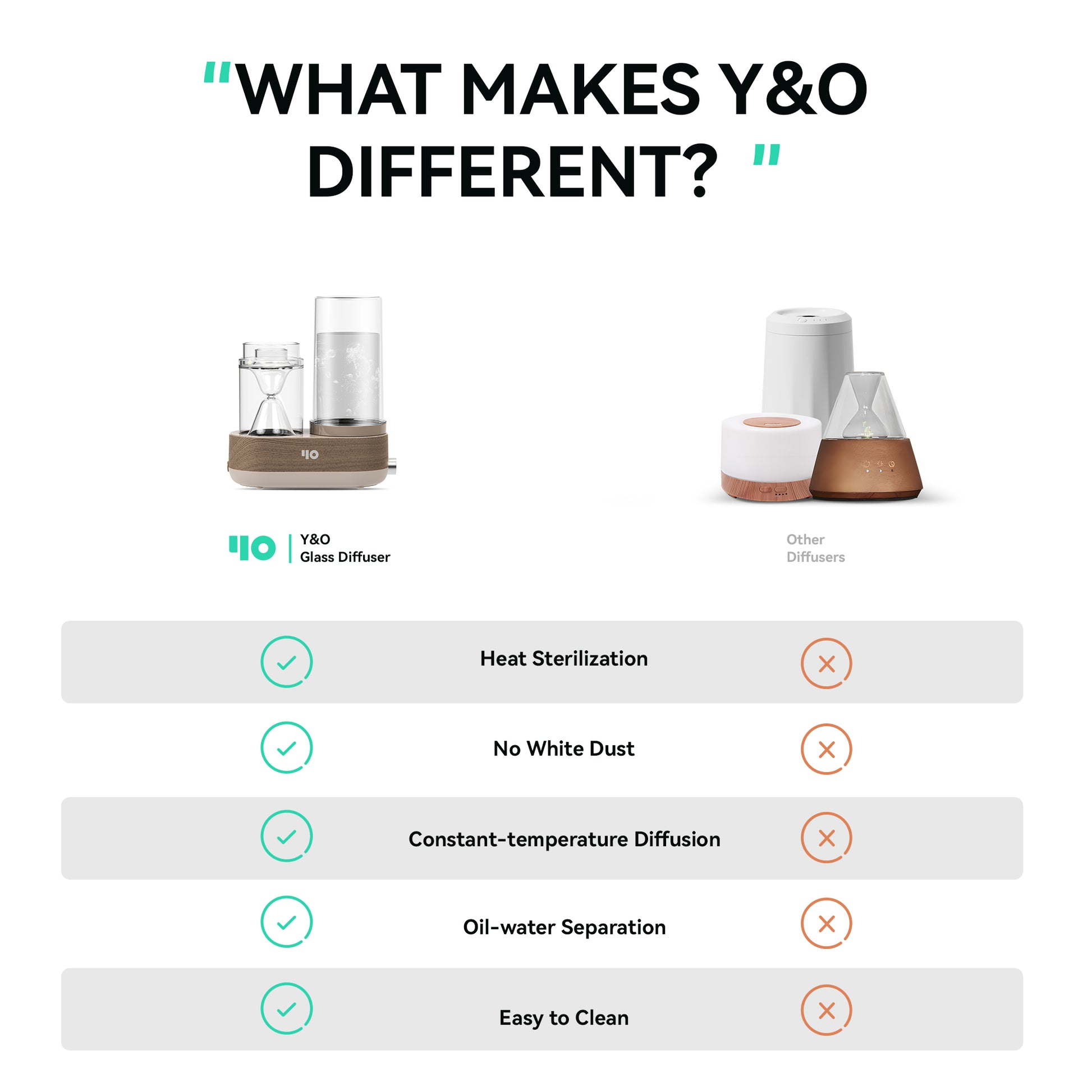 Y&O Steam Aroma - Glass Steam Essential Oil Diffuser