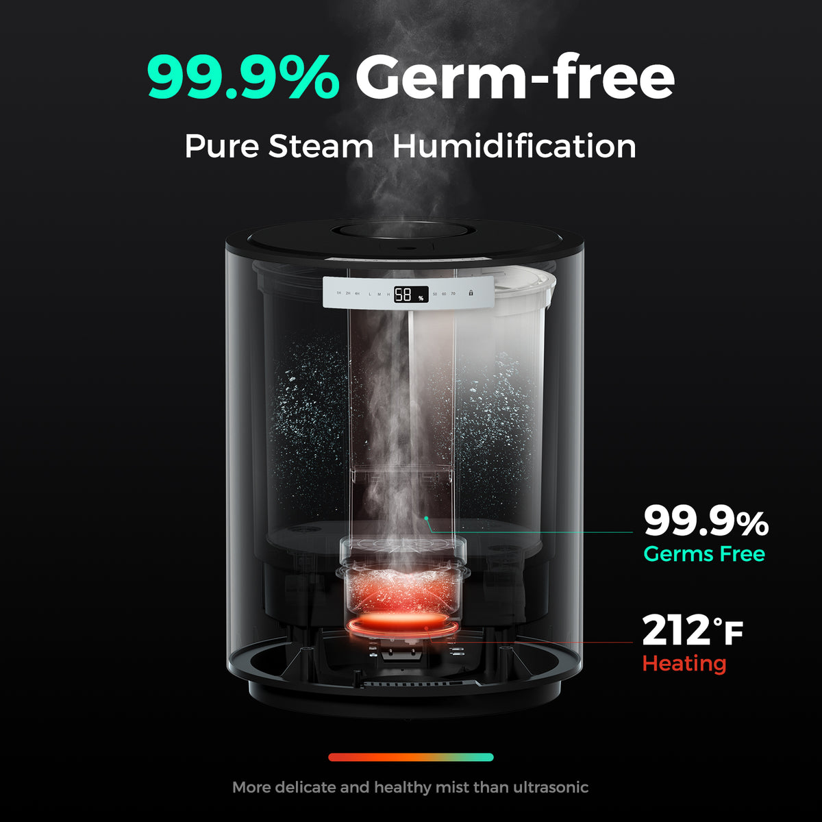 Steam Panel Humidifier 10L(2.64Gal) Steam Whole House Humidifier | YO Life