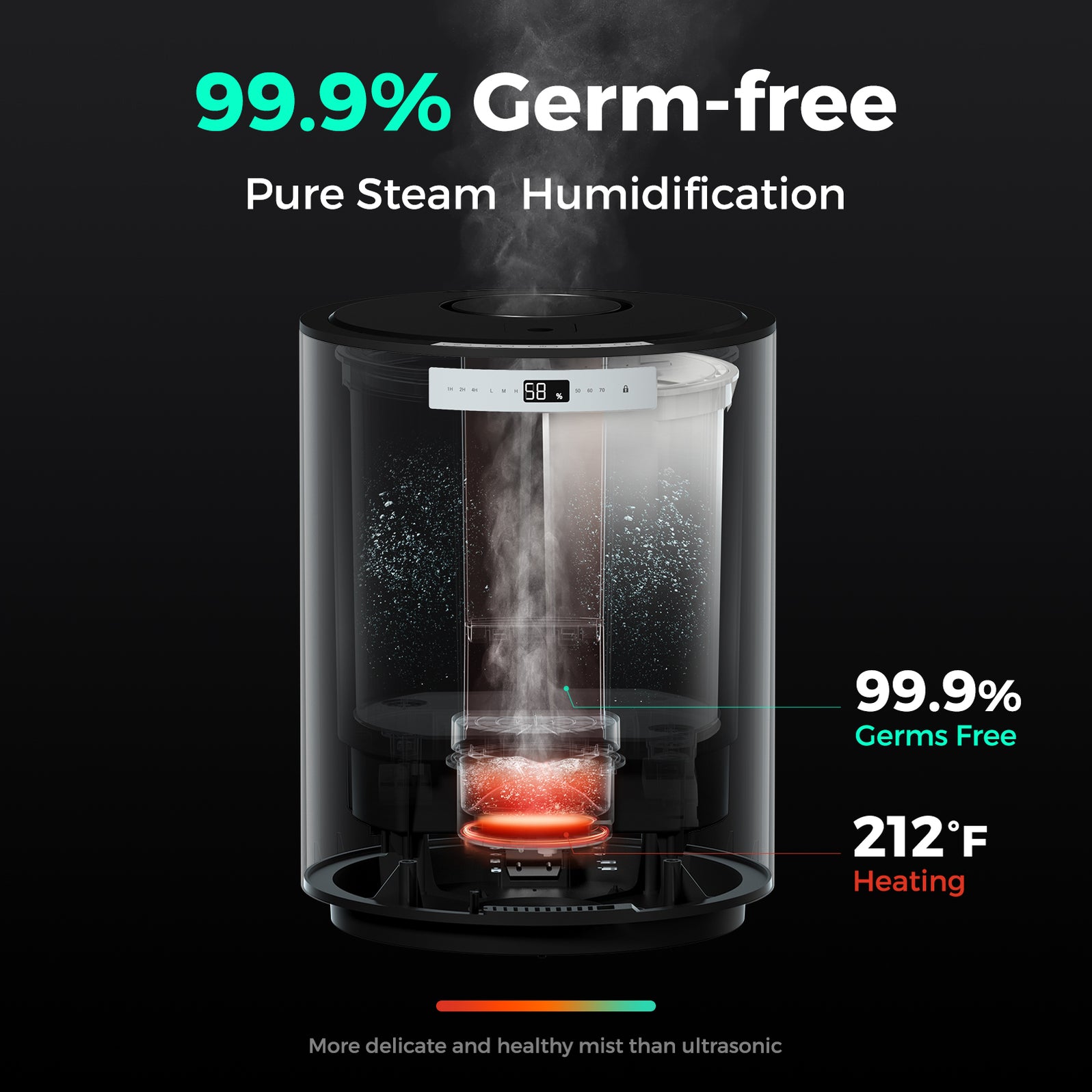 YO 10L(2.64Gal) Steam Whole House Humidifier | YO Life