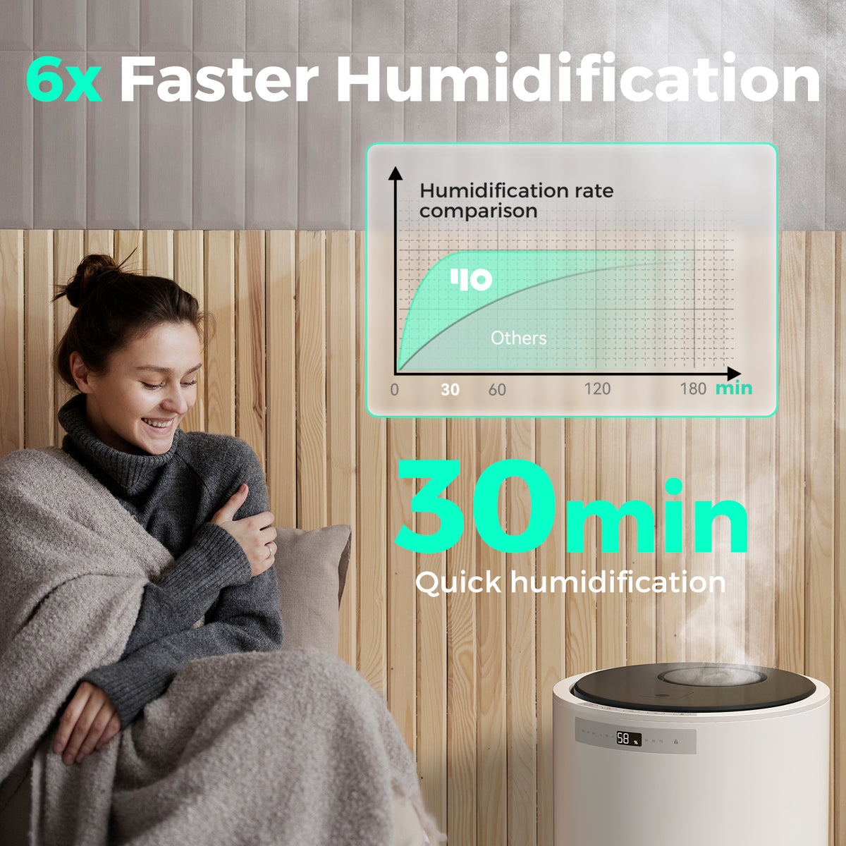 Steam Panel Humidifier 10L(2.64Gal) Steam Whole House Humidifier | YO Life