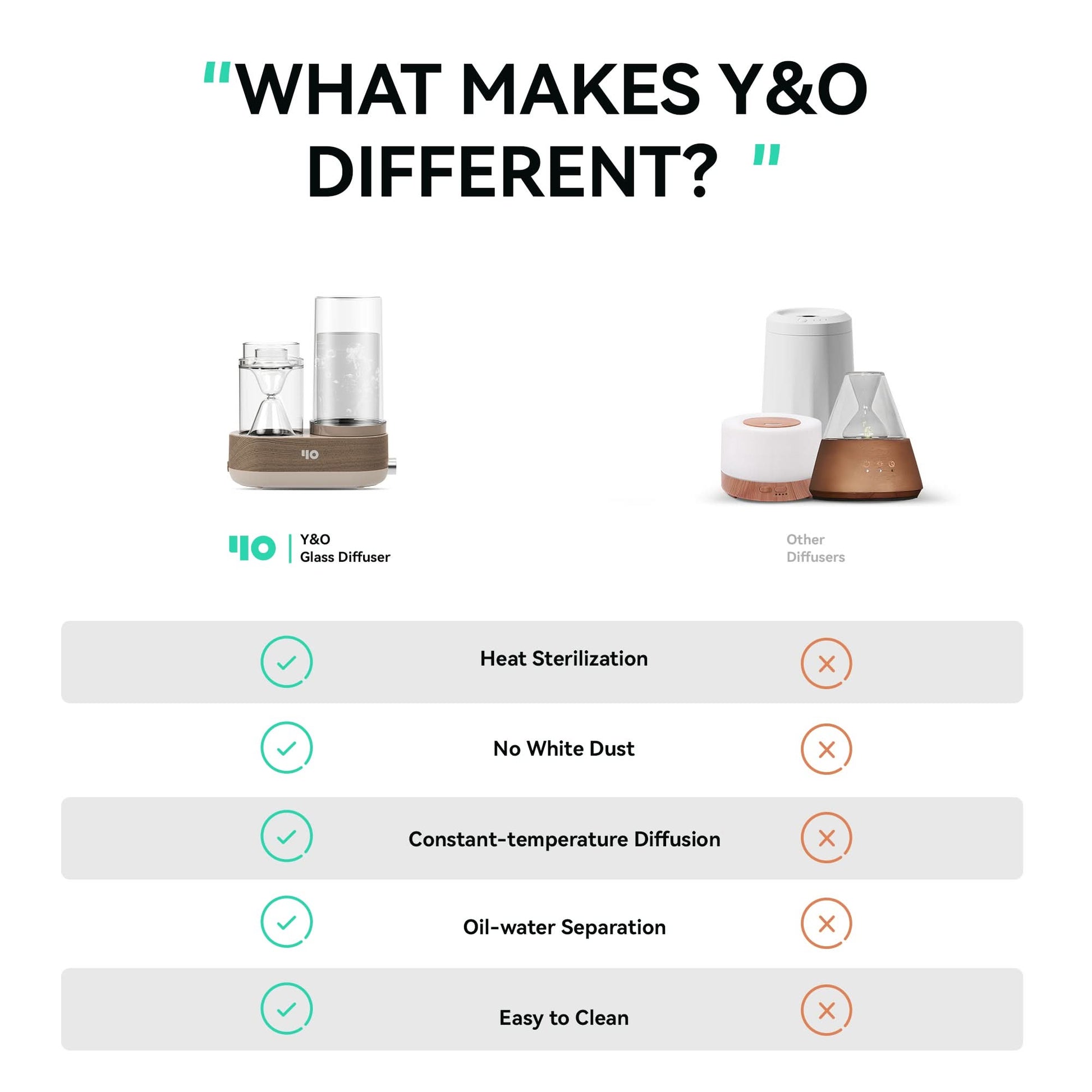 Y&O Steam Aroma - Glass Steam Essential Oil Diffuser - Y&O