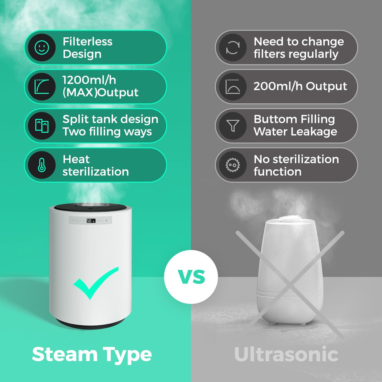 Y&O Steam Plus - Steam Humidifier - Y&O